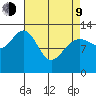 The Brothers Islands tide chart for Thursday, April 9, 2026