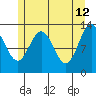 The Brothers Islands tide chart for Tuesday, May 12, 2026