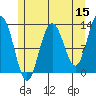 The Brothers Islands tide chart for Friday, May 15, 2026
