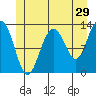 The Brothers Islands tide chart for Friday, May 29, 2026