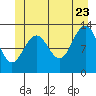 The Brothers Islands tide chart for Tuesday, June 23, 2026