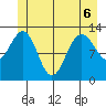 The Brothers Islands tide chart for Saturday, June 6, 2026