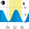 The Cove tide chart for Wednesday, January 6, 2021