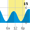 The Cove tide chart for Thursday, April 15, 2021