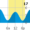 The Cove tide chart for Saturday, April 17, 2021
