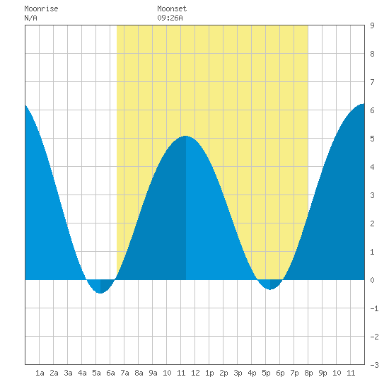 The Cove tide chart for Friday, April 30, 2021