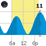 The Cove tide chart for Tuesday, May 11, 2021