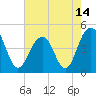 The Cove tide chart for Friday, May 14, 2021