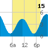 The Cove tide chart for Saturday, May 15, 2021