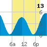 The Cove tide chart for Tuesday, July 13, 2021