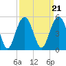 The Cove tide chart for Tuesday, September 21, 2021