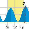 The Cove tide chart for Tuesday, September 7, 2021