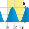 The Cove tide chart for Thursday, September 9, 2021