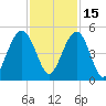 The Cove tide chart for Monday, November 15, 2021