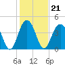 The Cove tide chart for Friday, January 21, 2022