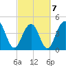 The Cove tide chart for Monday, March 7, 2022