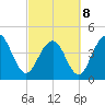 The Cove tide chart for Tuesday, March 8, 2022