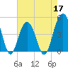 The Cove tide chart for Tuesday, May 17, 2022