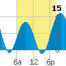 The Cove tide chart for Wednesday, June 15, 2022
