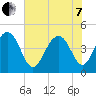 The Cove tide chart for Tuesday, June 7, 2022