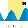 The Cove tide chart for Saturday, July 30, 2022