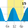 The Cove tide chart for Monday, August 15, 2022
