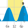 The Cove tide chart for Friday, September 9, 2022