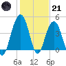 The Cove tide chart for Saturday, January 21, 2023