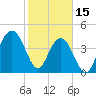 The Cove tide chart for Wednesday, February 15, 2023