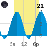 The Cove tide chart for Tuesday, March 21, 2023