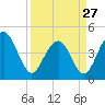 The Cove tide chart for Monday, March 27, 2023