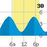 The Cove tide chart for Sunday, April 30, 2023