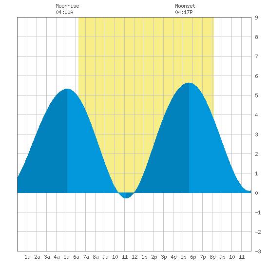 The Cove tide chart for Monday, May 15, 2023