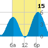 The Cove tide chart for Thursday, June 15, 2023