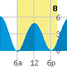 The Cove tide chart for Thursday, June 8, 2023