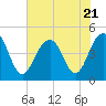 The Cove tide chart for Friday, July 21, 2023