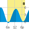 The Cove tide chart for Saturday, July 8, 2023