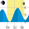 The Cove tide chart for Tuesday, August 8, 2023