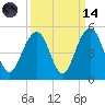 The Cove tide chart for Thursday, September 14, 2023