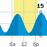The Cove tide chart for Friday, September 15, 2023