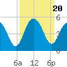 The Cove tide chart for Wednesday, September 20, 2023