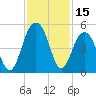 The Cove tide chart for Wednesday, November 15, 2023