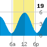 The Cove tide chart for Sunday, November 19, 2023