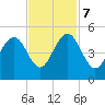 The Cove tide chart for Tuesday, November 7, 2023