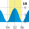 The Cove tide chart for Monday, December 18, 2023