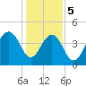 The Cove tide chart for Friday, January 5, 2024