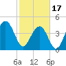The Cove tide chart for Saturday, February 17, 2024