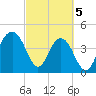 The Cove tide chart for Tuesday, March 5, 2024