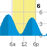 The Cove tide chart for Wednesday, March 6, 2024