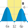 The Cove tide chart for Friday, March 8, 2024